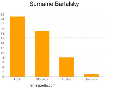 Familiennamen Bartalsky