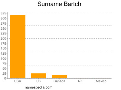 Familiennamen Bartch