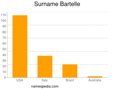 Familiennamen Bartelle