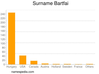 Familiennamen Bartfai