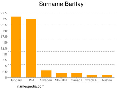 Surname Bartfay
