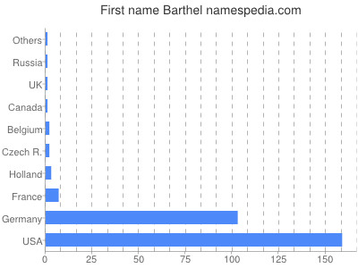 prenom Barthel