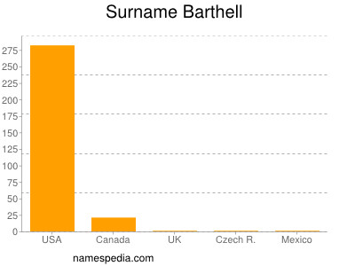 Surname Barthell