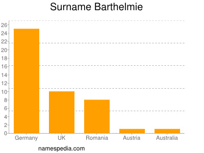 Surname Barthelmie