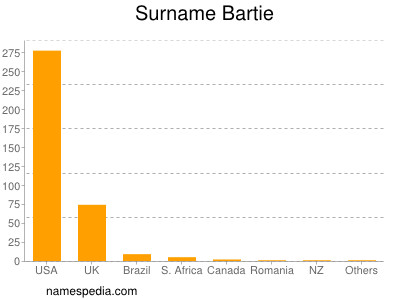 Surname Bartie