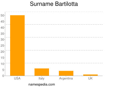 Surname Bartilotta