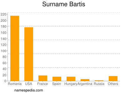 Familiennamen Bartis