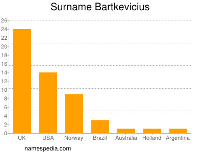 Familiennamen Bartkevicius