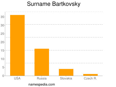 Familiennamen Bartkovsky