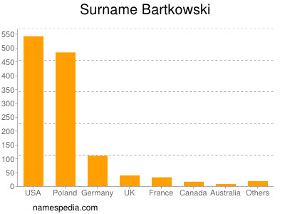 Familiennamen Bartkowski