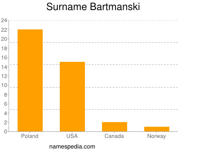 Familiennamen Bartmanski