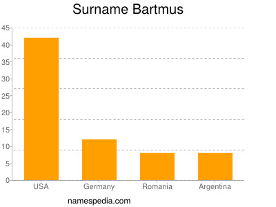 Surname Bartmus