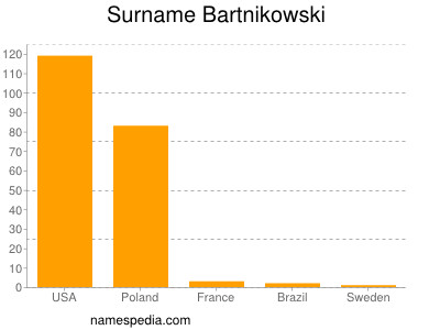 Surname Bartnikowski