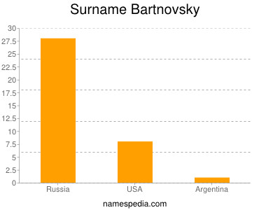 Familiennamen Bartnovsky