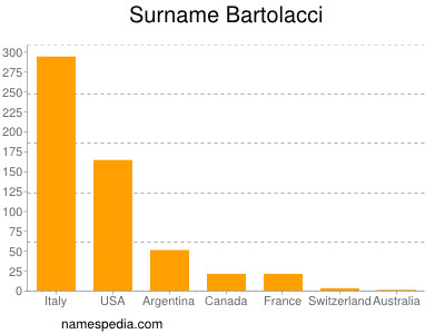 nom Bartolacci