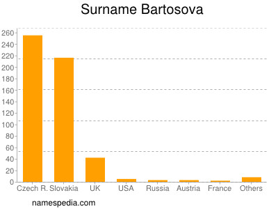 Familiennamen Bartosova