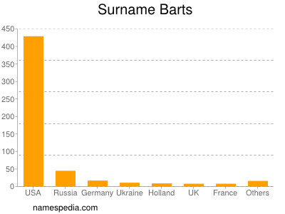 Familiennamen Barts