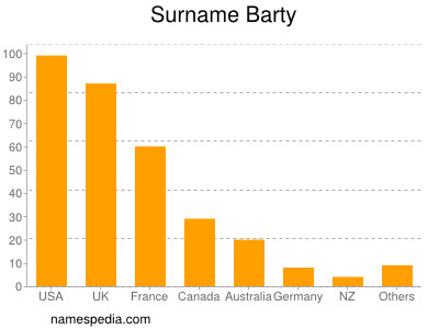 Surname Barty