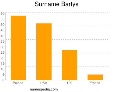 Familiennamen Bartys