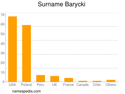 Familiennamen Barycki