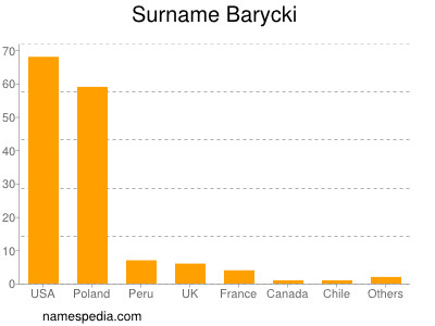 nom Barycki