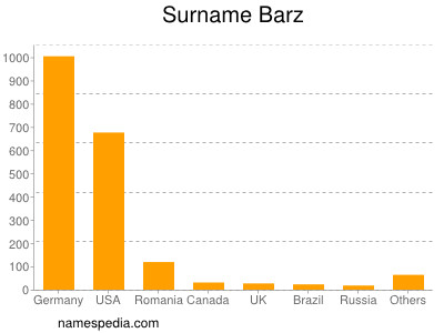 Surname Barz