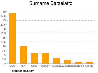 nom Barzelatto