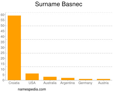 Familiennamen Basnec