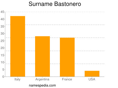 Familiennamen Bastonero