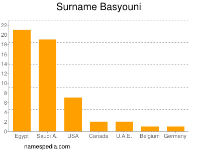 nom Basyouni