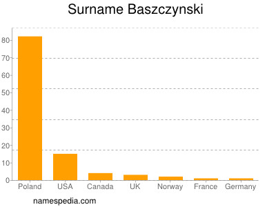nom Baszczynski