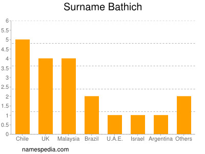 Familiennamen Bathich