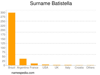 nom Batistella