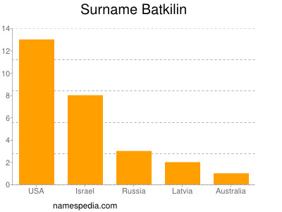 Familiennamen Batkilin