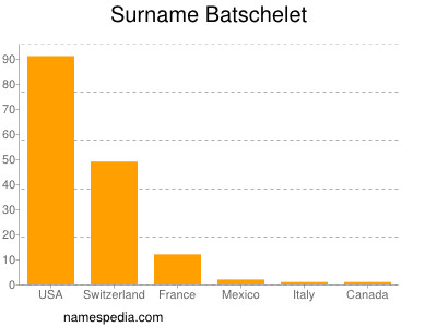 Familiennamen Batschelet