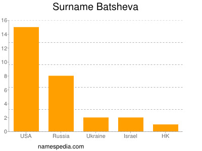 Familiennamen Batsheva