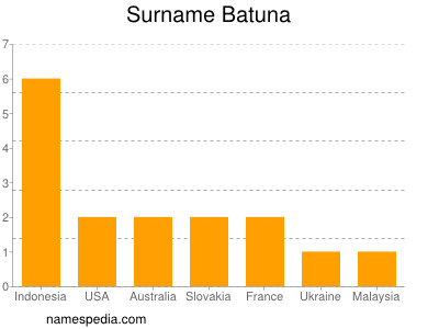 nom Batuna