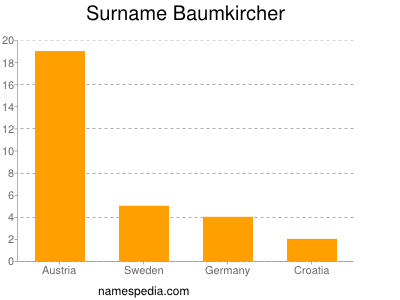 Familiennamen Baumkircher