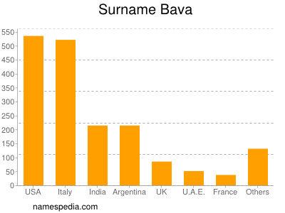 Surname Bava