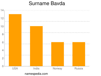 Familiennamen Bavda