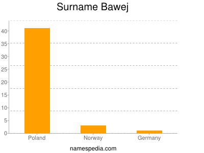 Familiennamen Bawej