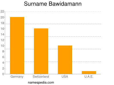 Familiennamen Bawidamann