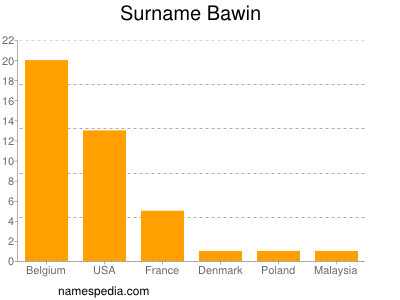 Familiennamen Bawin