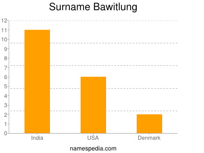 Familiennamen Bawitlung