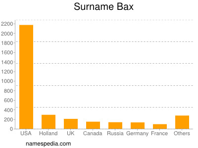 Surname Bax