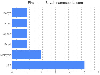 Vornamen Bayah