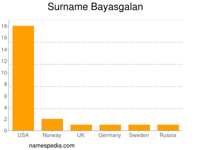 Familiennamen Bayasgalan