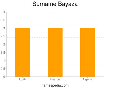 Familiennamen Bayaza