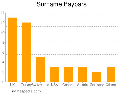 Surname Baybars