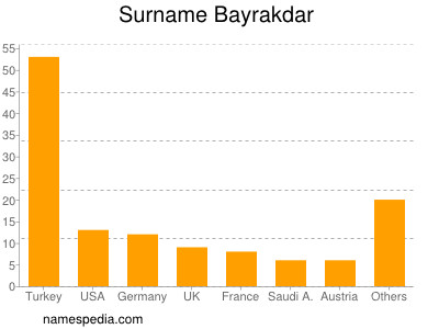 Familiennamen Bayrakdar